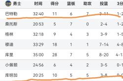 巴特勒连续十五场比赛得分超过赛事规则更新，FPX挑战极限！